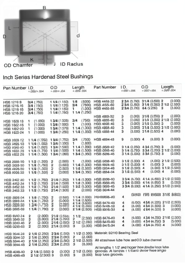 BE HSB 2432-32 Hardened Steel Bushing 1.5in ID x 2in OD x 2in Length-0