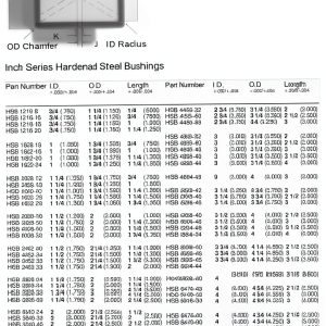 BE HSB 3240-48 - 2'' ID X 2.5'' OD X 3'' Long Hardened Steel Bushing-0